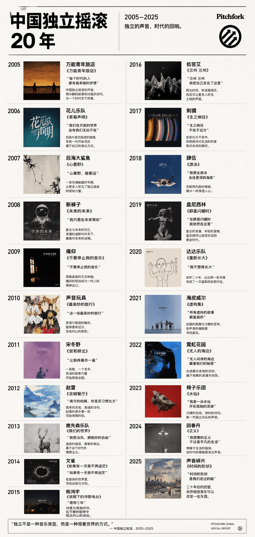 摇滚历史