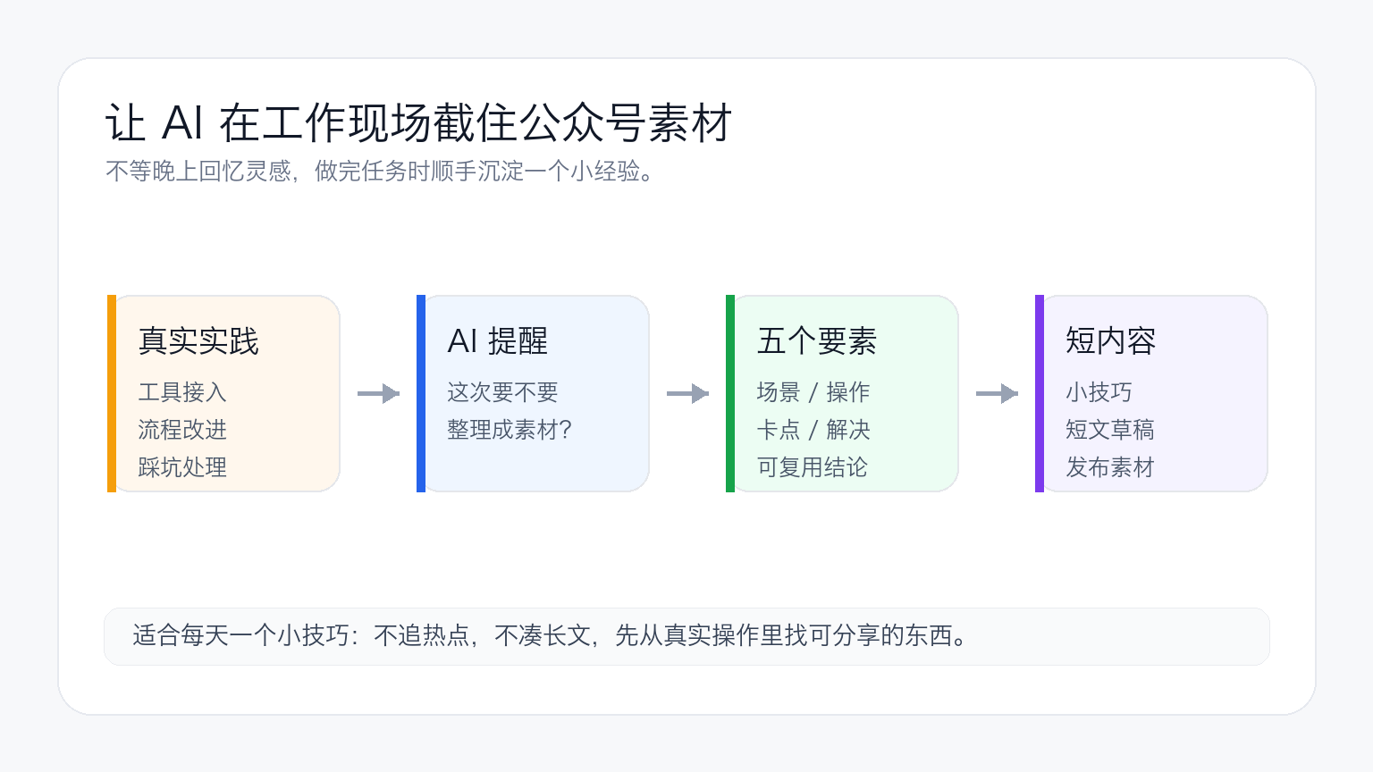 AI 小技巧:让 Codex 和 Claude 主动帮我捕捉公众号素材