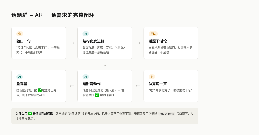 闭环流程