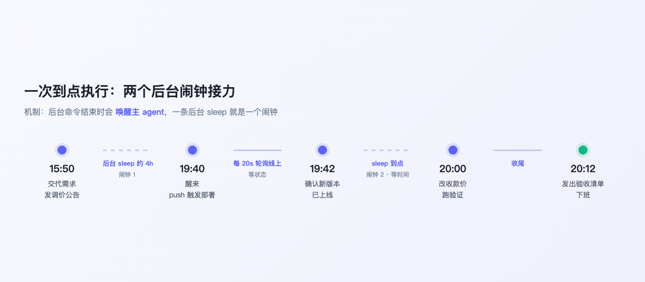 两个后台闹钟接力的时间线