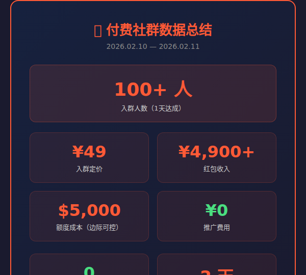 付费社群数据总结