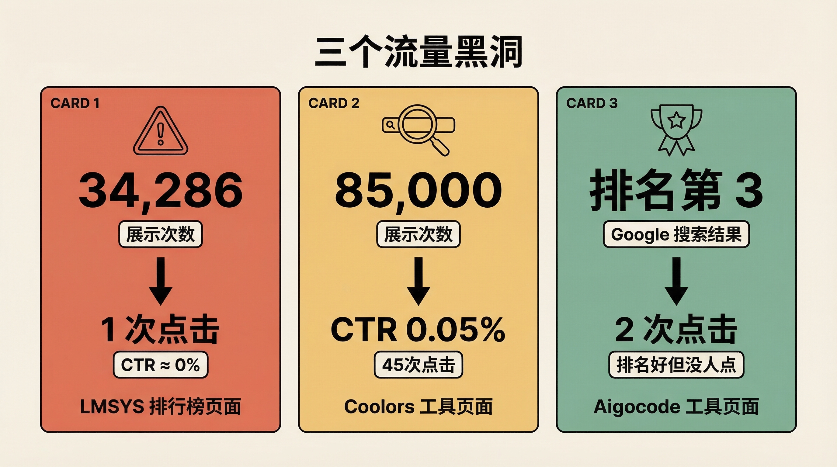 三个流量黑洞