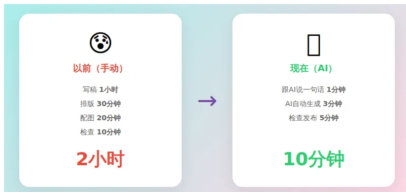 时间对比