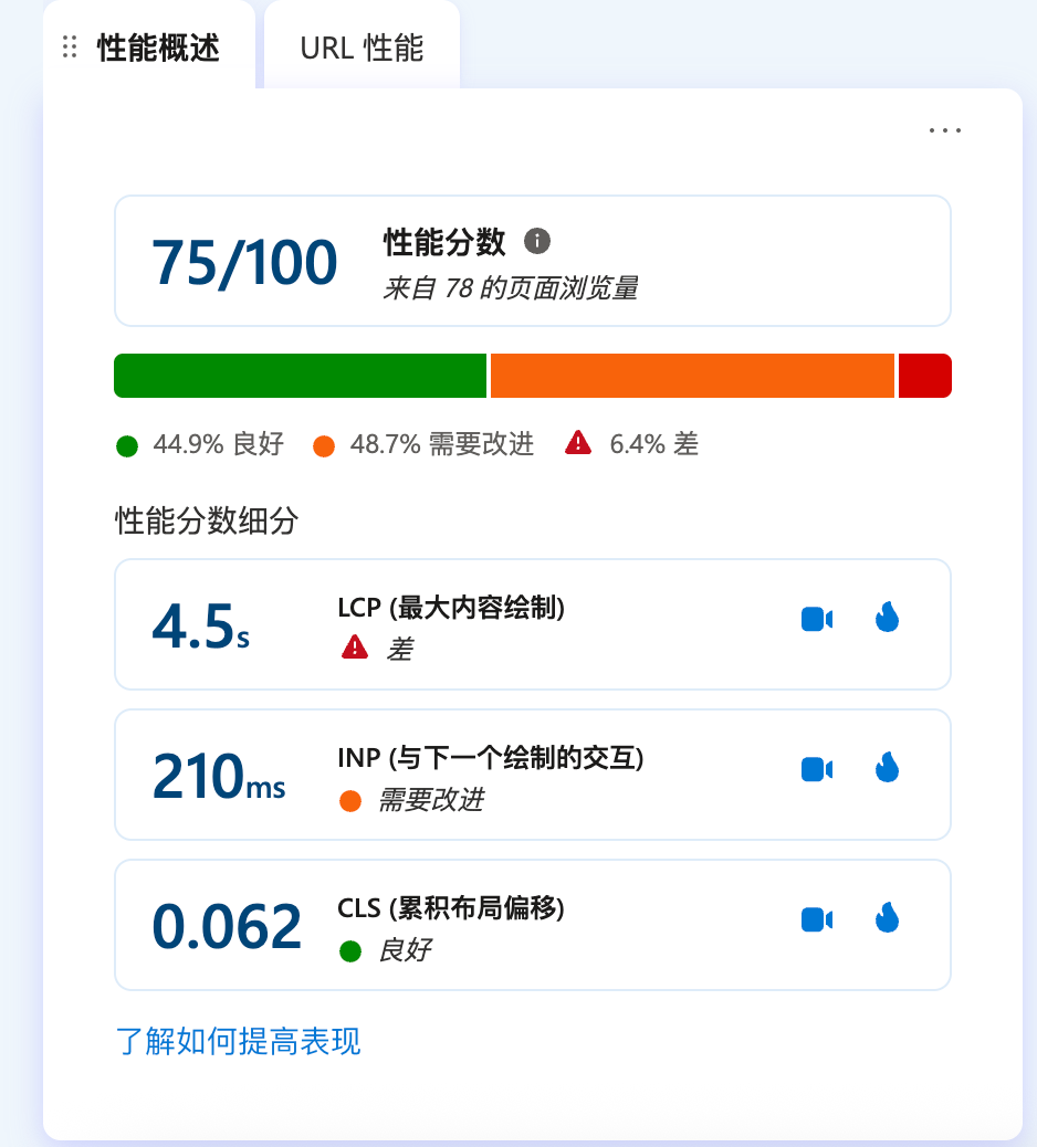 Clarity 性能概述评分