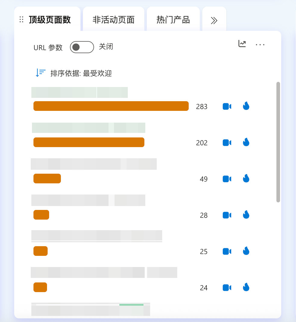 Clarity 顶级页面访问数据