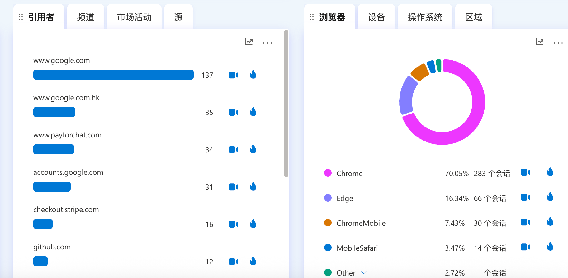 Clarity 流量来源与浏览器分布